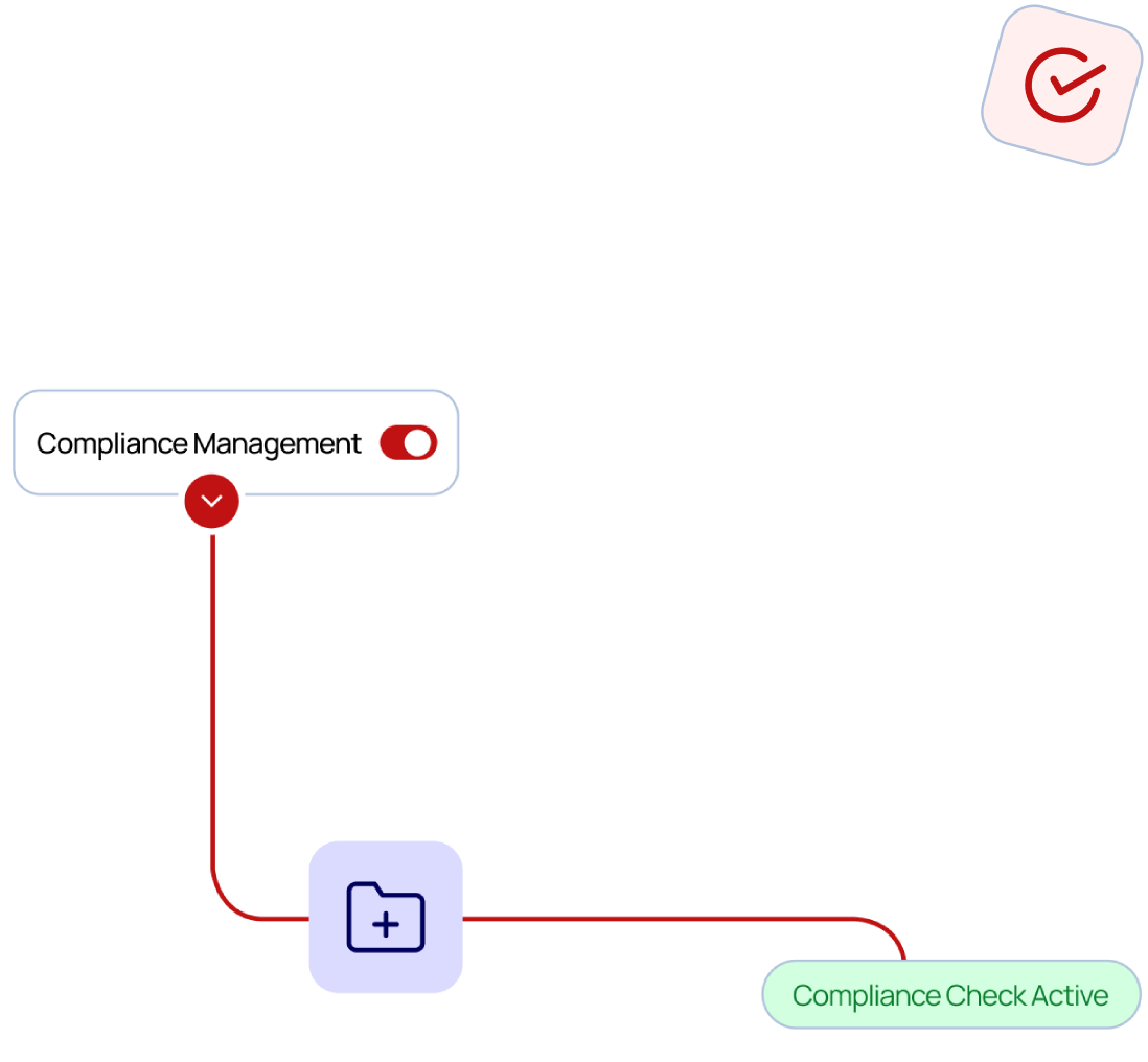 Compliance Management