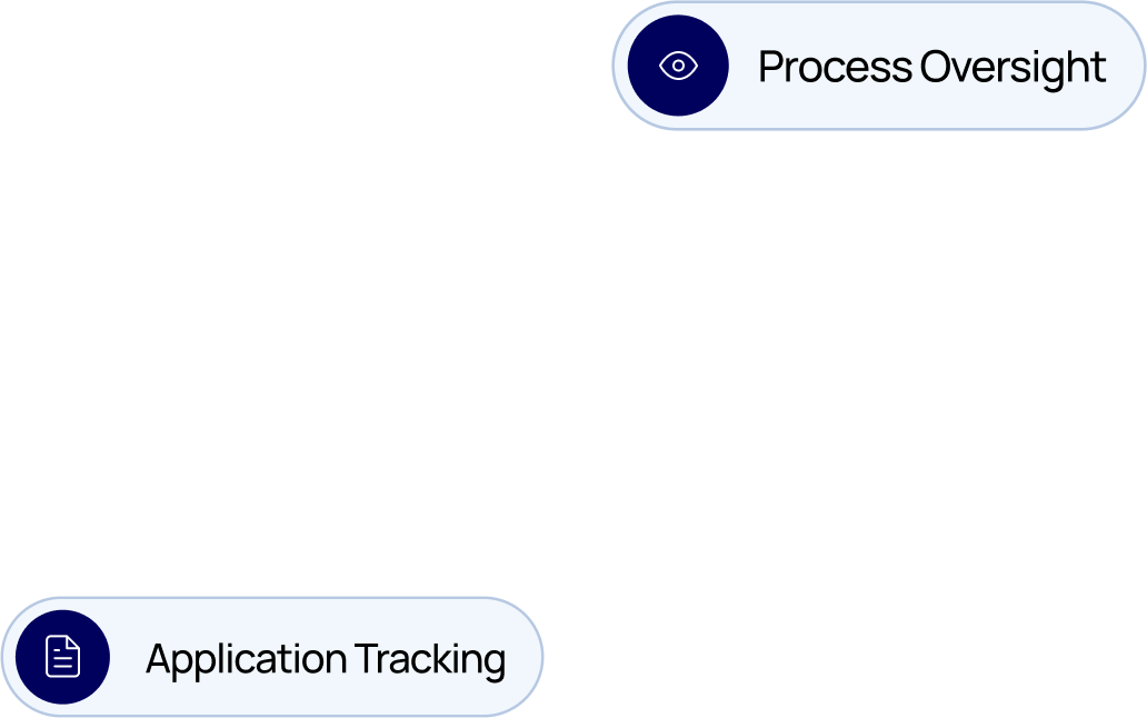 Execution & Management