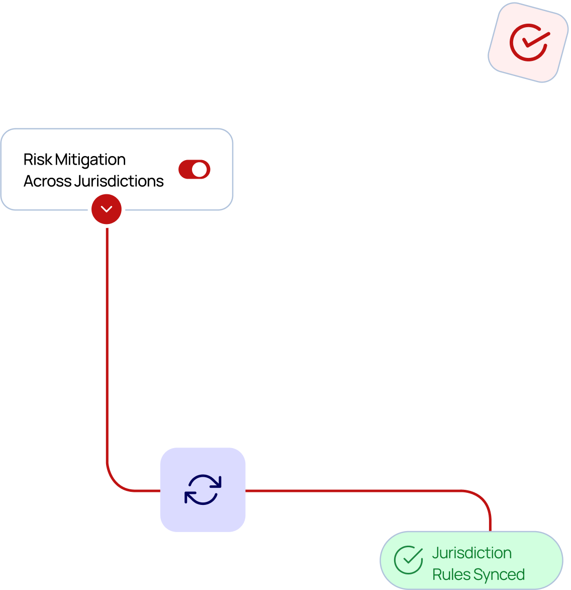 Risk Mitigation Across Jurisdictions
